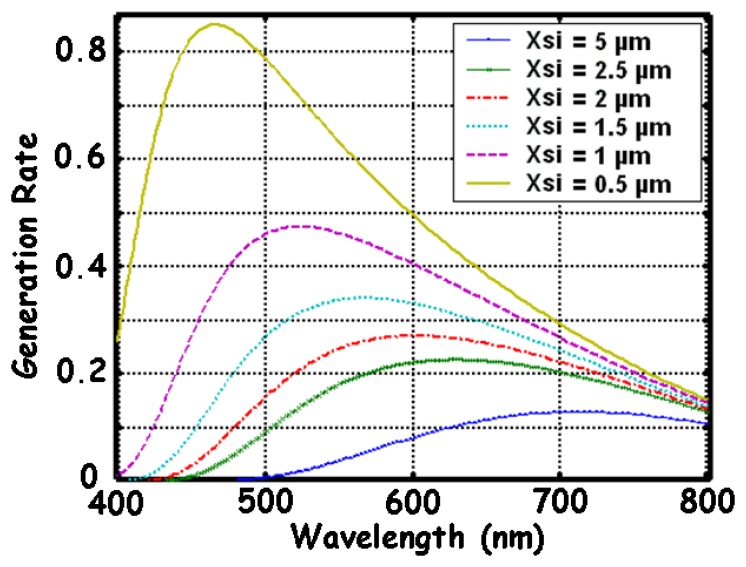 Figure 5.