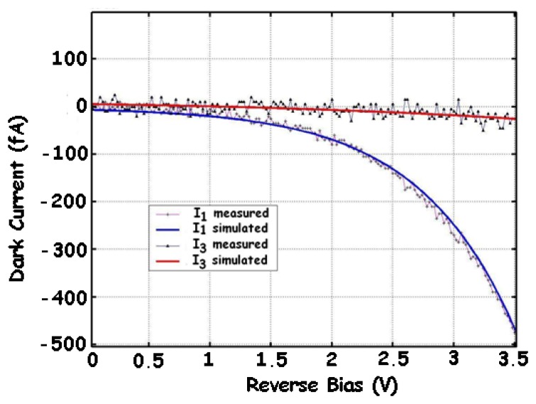 Figure 9.