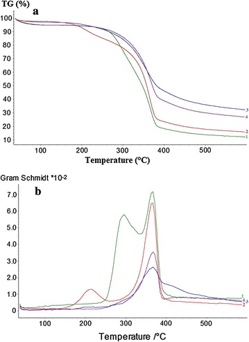 Fig. 6