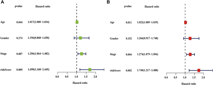 FIGURE 10