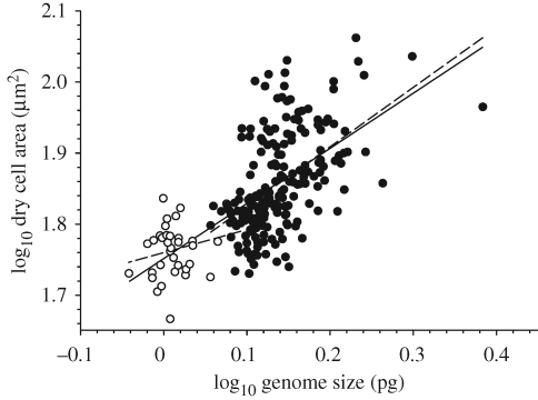 Figure 1.