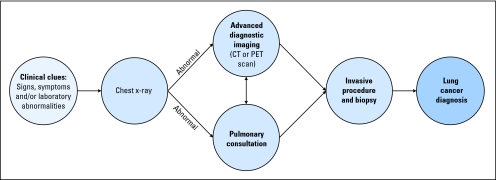 Fig A1.