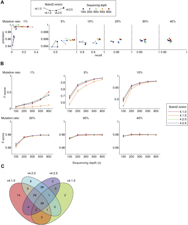 FIGURE 4