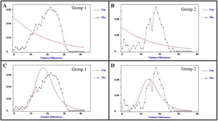 Fig 5