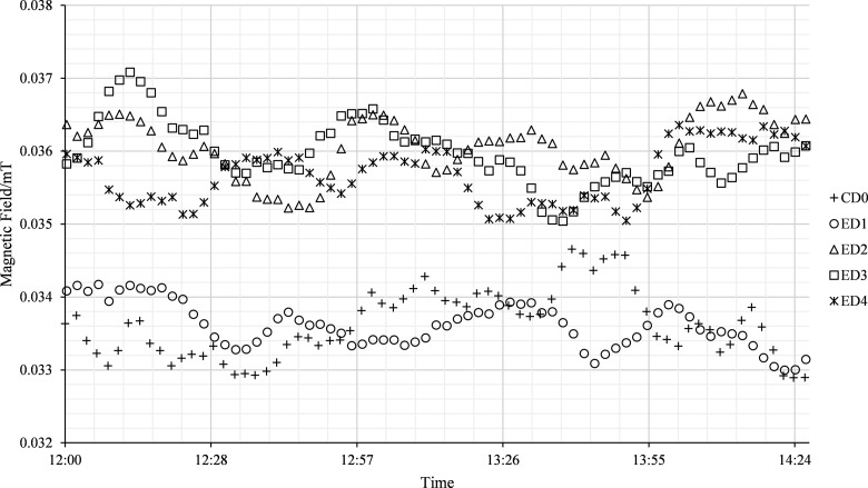 Figure 2.