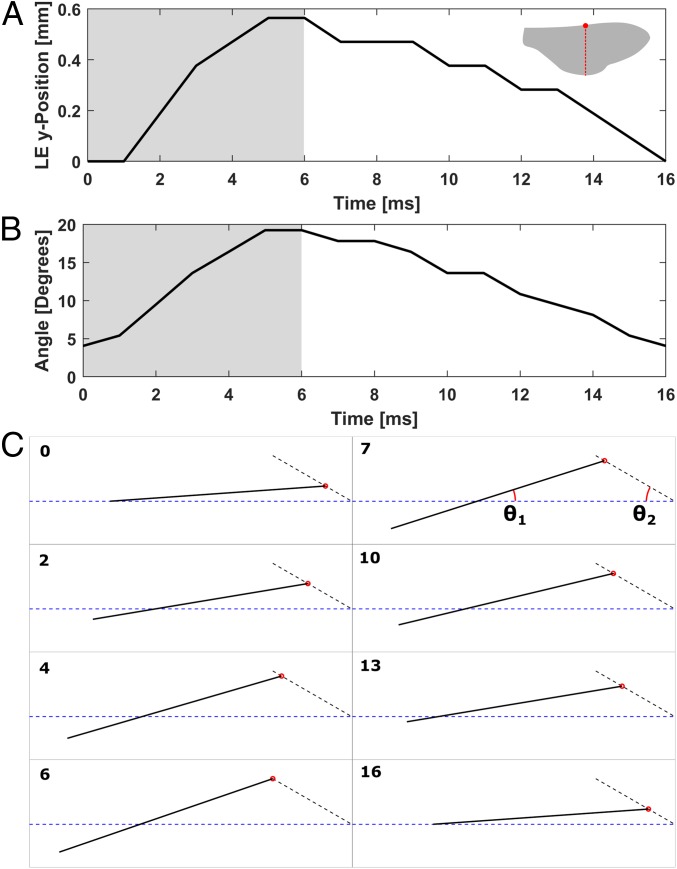 Fig. 4.