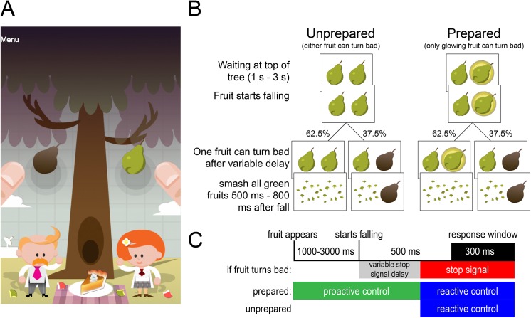 Fig 1