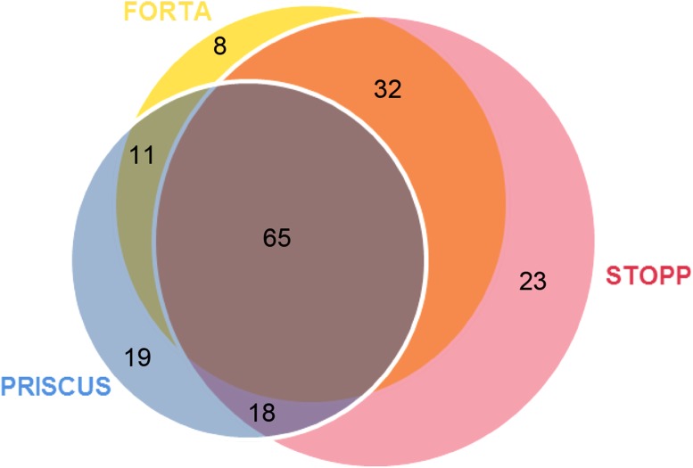 Fig. 1