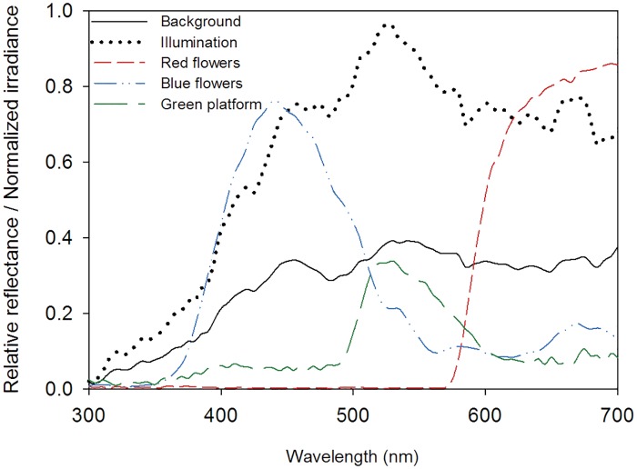 Fig 1