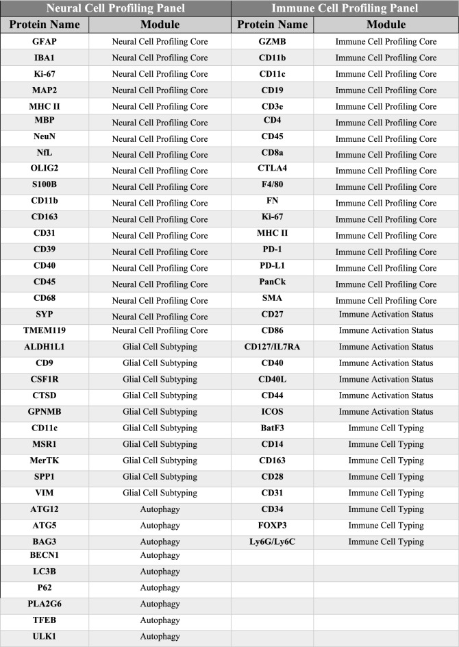 graphic file with name 41598_2024_68017_Tab2_HTML.jpg