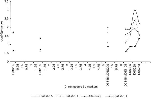 Figure  4