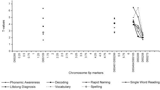 Figure  3