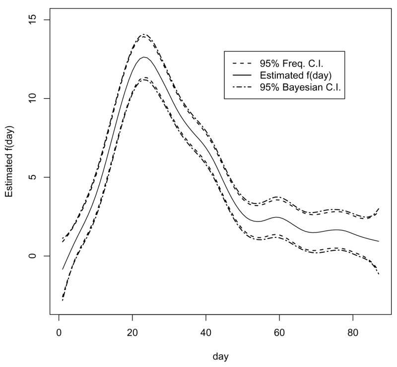 Figure 6.1