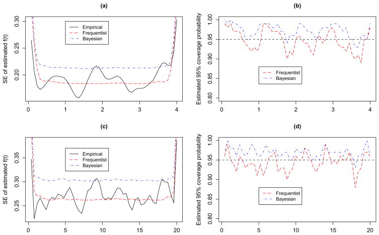 Figure 5.2