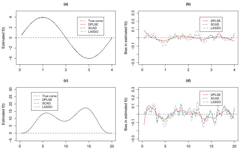 Figure 5.1