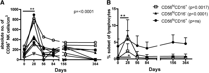 FIG. 7.