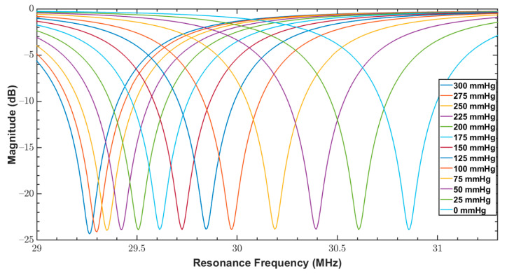 Figure 13