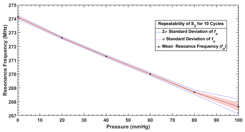 Figure 18