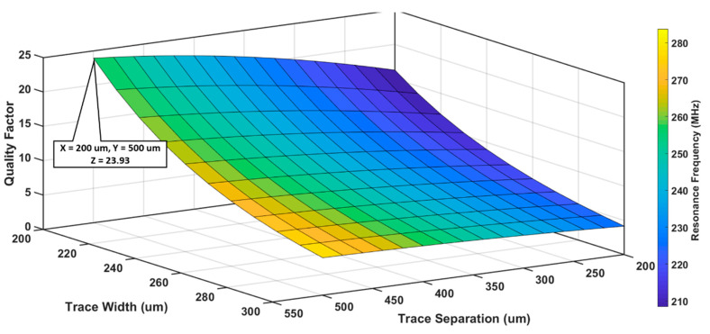 Figure 9