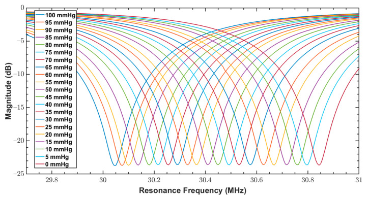 Figure 11