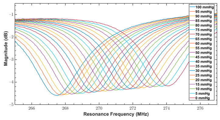 Figure 12