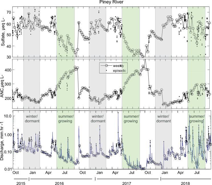 Fig. 7