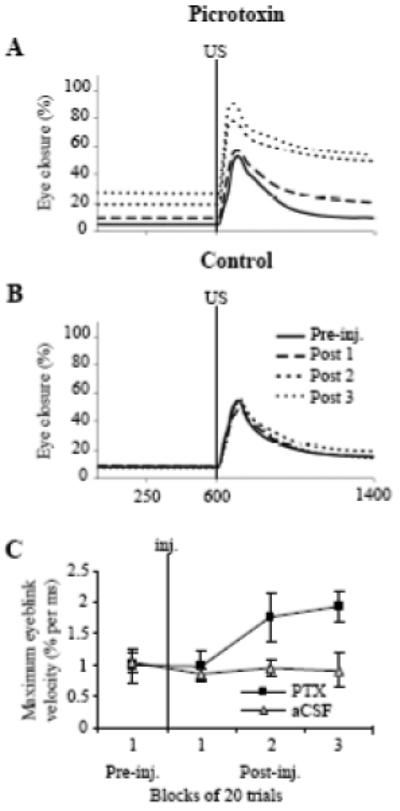 Fig. 9