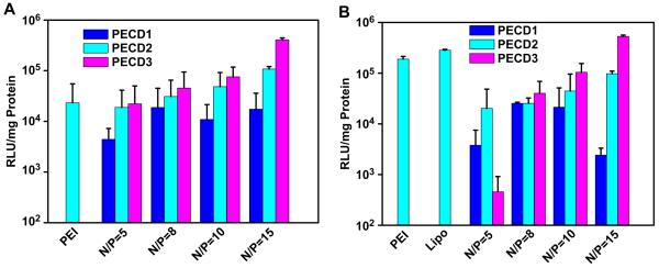 Fig. 9