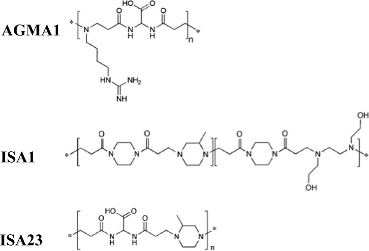 FIG 1