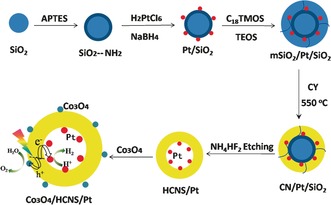 Scheme 1