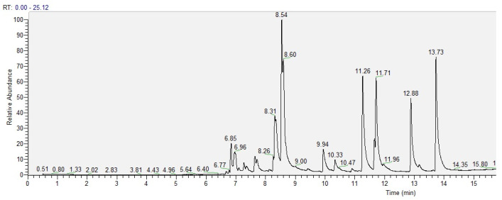 Figure 2