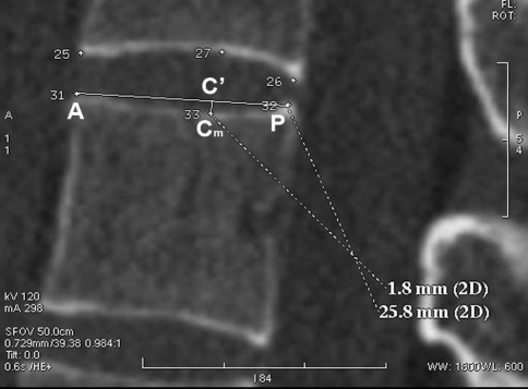 Fig. 2