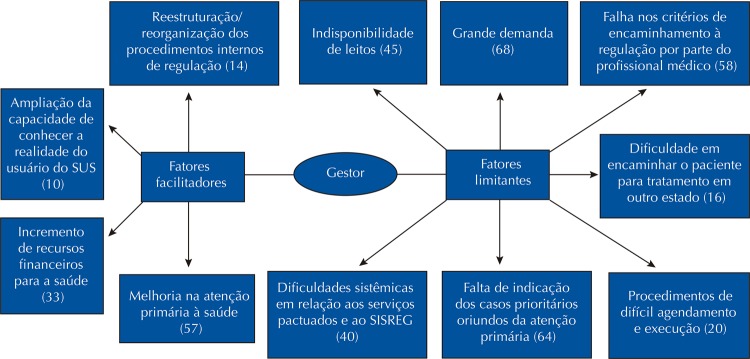 Figura 1