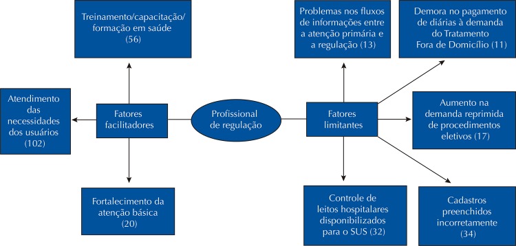 Figura 2