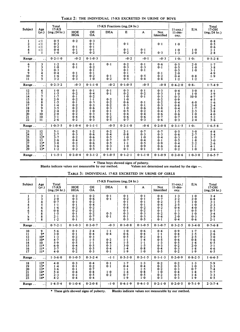 258