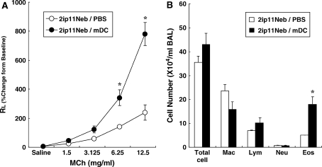 Figure 9.