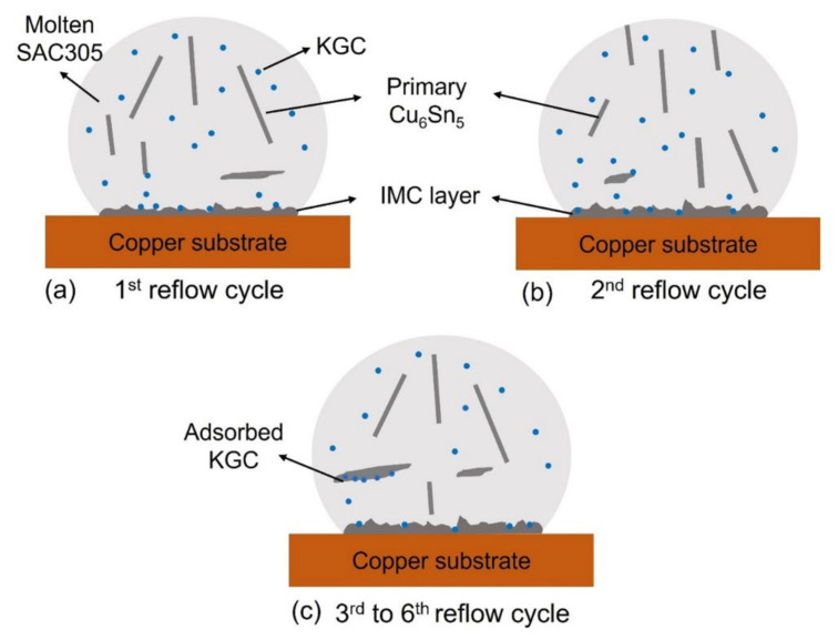 Figure 12