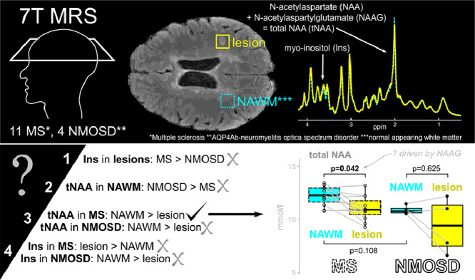 Image, graphical abstract