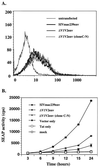 FIG. 7.