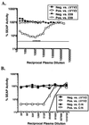 FIG. 9.
