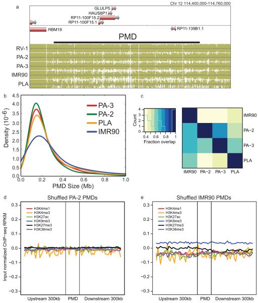 Extended Data Figure 6