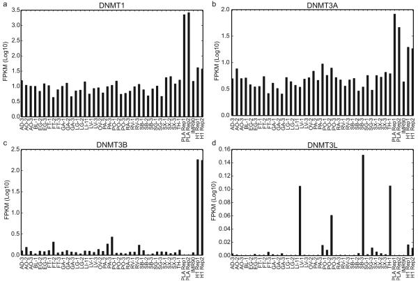 Extended Data Figure 7