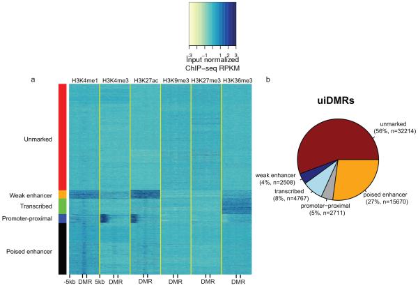 Extended Data Figure 3