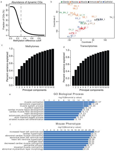 Extended Data Figure 1