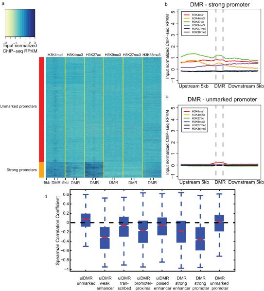 Extended Data Figure 4