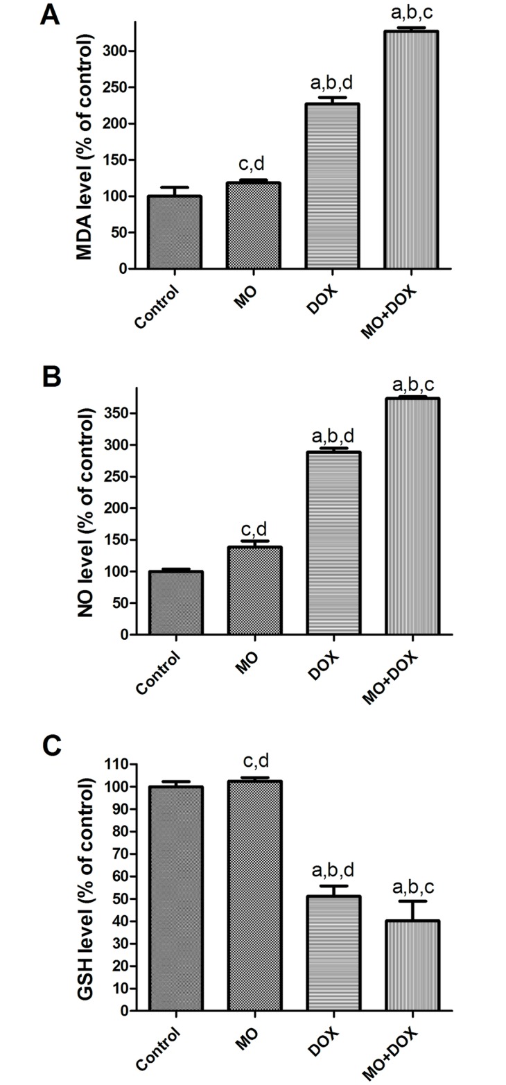 Fig 7