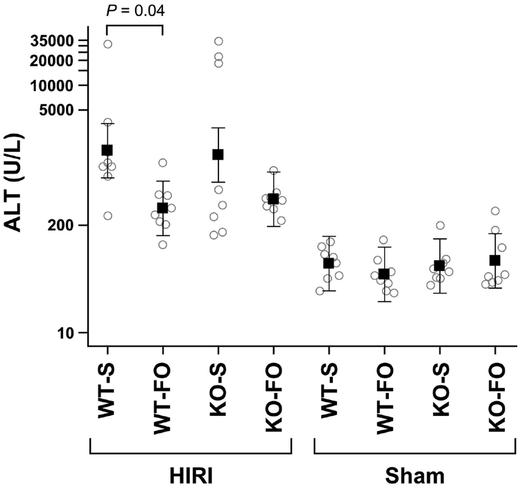 Figure 4: