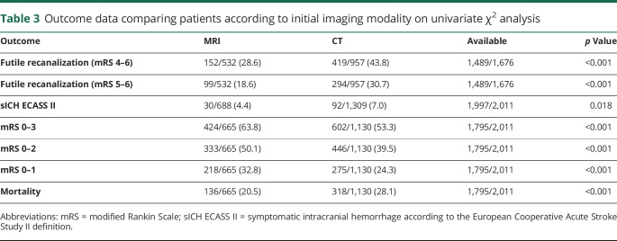 graphic file with name NEUROLOGY2020058958TT3.jpg