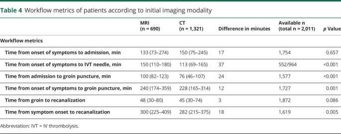 graphic file with name NEUROLOGY2020058958TT4.jpg