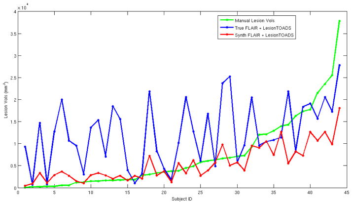 Fig. 4